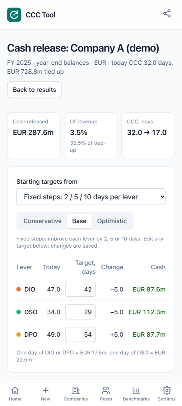 Cash release: cash released, share of revenue and the CCC change